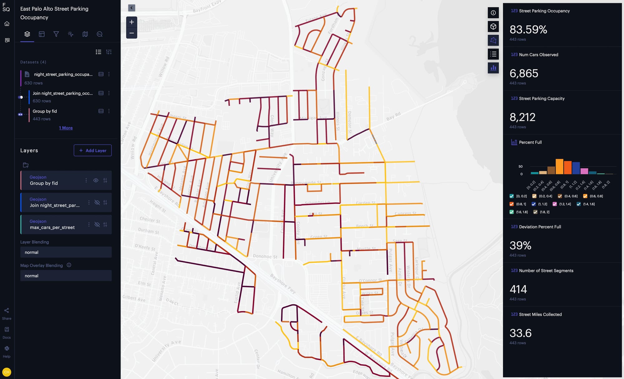 Can’t Find Parking in EPA? New Data Confirms You’re Not Alone